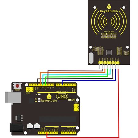 Keyestudio Sensor o lector RFID (Identificador por radiofrecuencia) RC522 con Tarjeta o Tag