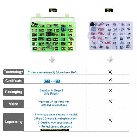 Keyestudio Kit de sensores 37 en 1 para Arduino