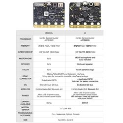 Keyestudio micro:bit Versión 2 (v2) Basic Starter Kit