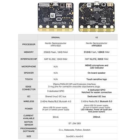 Keyestudio micro:bit Versión 2 (v2) Basic Starter Kit