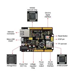 Keyestudio Placa basada en Arduino con conector ethernet W5500 (no incluye cable USB)