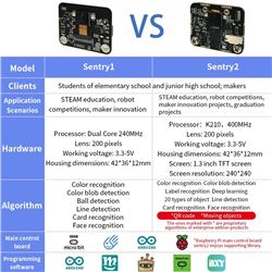 Keyestudio Cámara de reconocimiento Visual para Inteligencia Artificial Sentry2