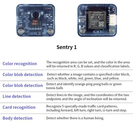 Keyestudio Cámara de reconocimiento Visual para Inteligencia Artificial Sentry1