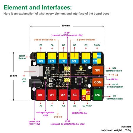 Keyestudio EASY Plug Placa de control V2.0 (basada en Arduino Uno, no incluye cable USB)