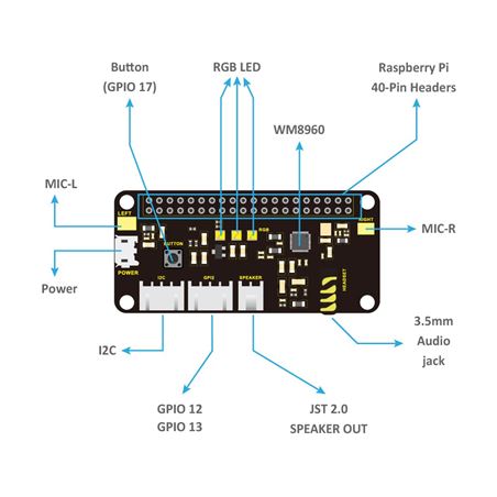 Keyestudio Shield ReSpeaker 2-Mic Pi HAT V1.0 para Raspberry Pi