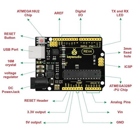 Keyestudio Placa UNO Advanced (no incluye cable USB)